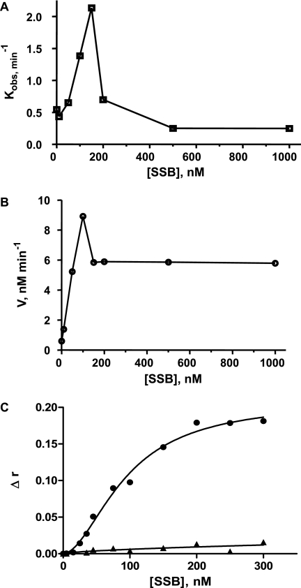 FIGURE 9.