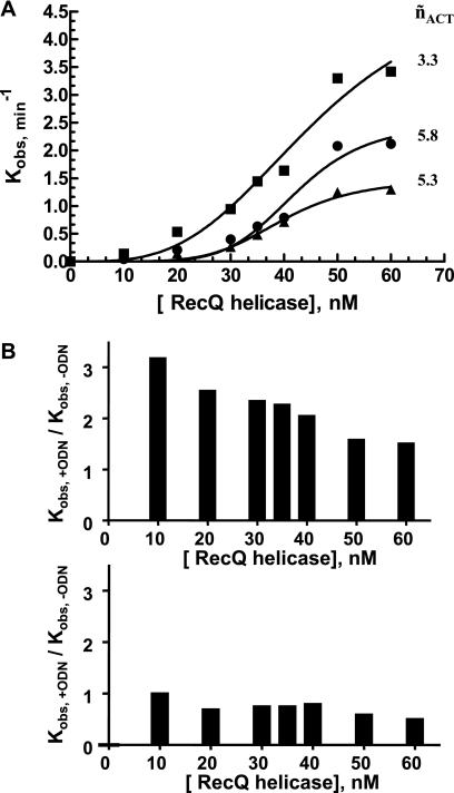 FIGURE 10.