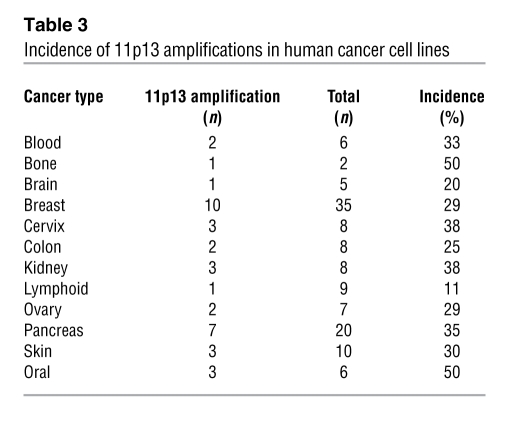 graphic file with name JCI58818.t3.jpg