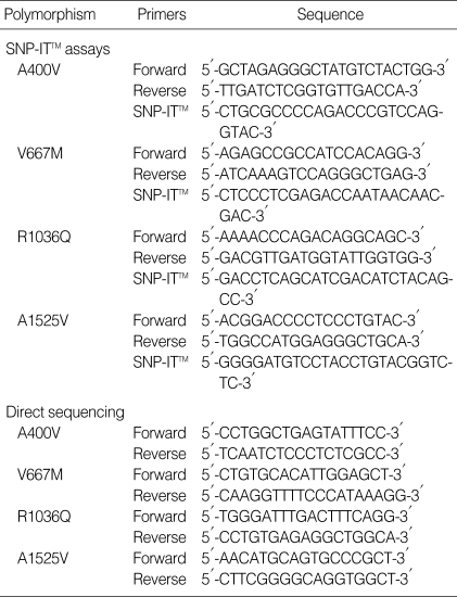 graphic file with name jkms-19-407-i001.jpg