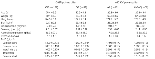 graphic file with name jkms-19-407-i003.jpg