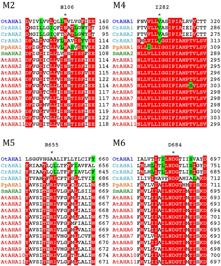 Figure 10