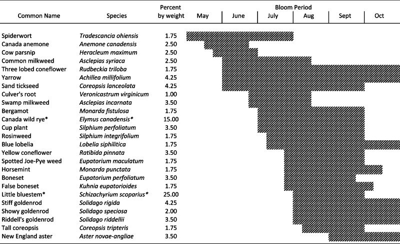 graphic file with name peerj-03-1342-i001.jpg