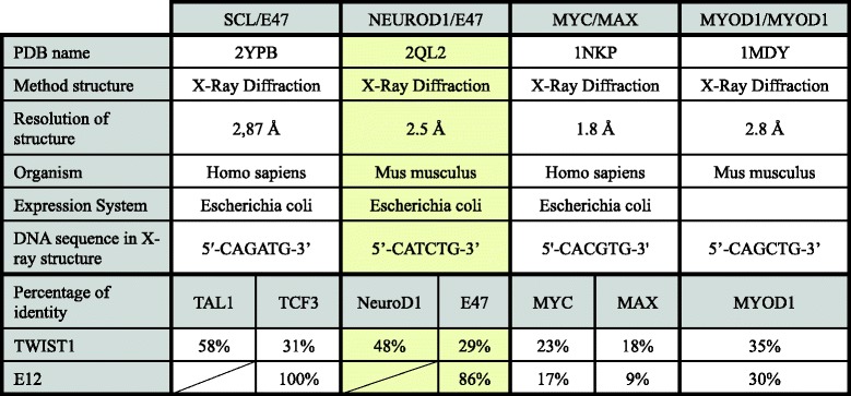 graphic file with name 12900_2017_76_Tab1_HTML.jpg