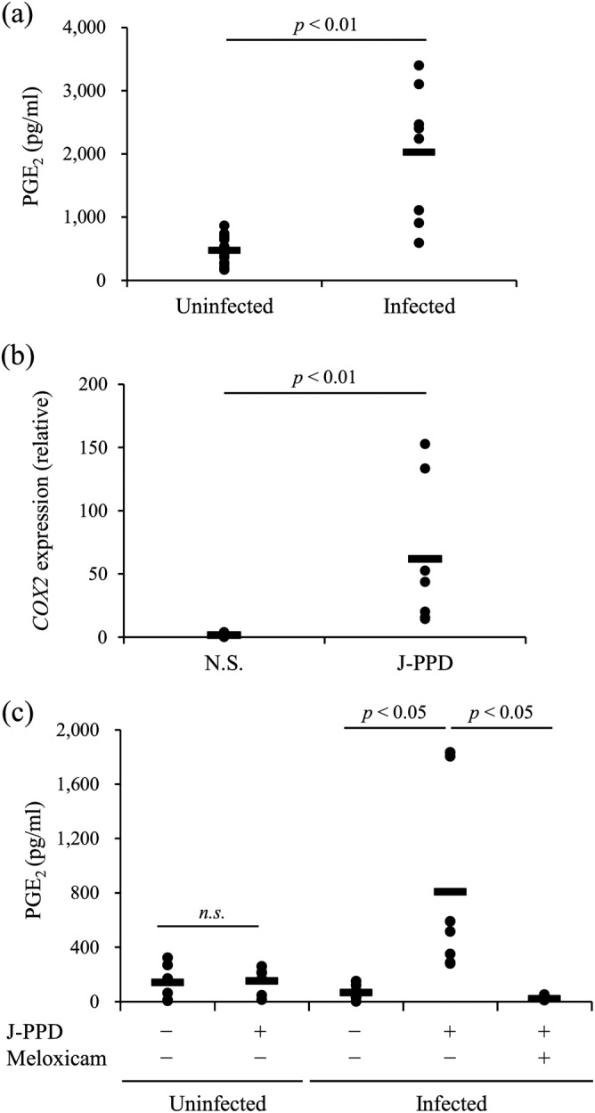 FIG 3