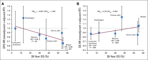 FIG A3.