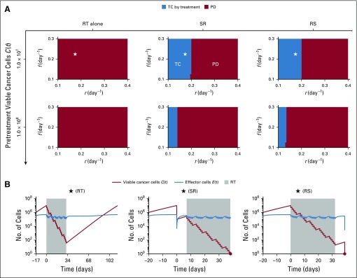 FIG 3.