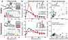 Figure 4 |