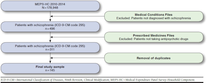 graphic file with name jmcp-025-01-037_g001.jpg