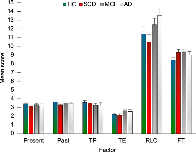 Figure 10