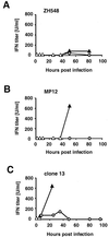 FIG. 4