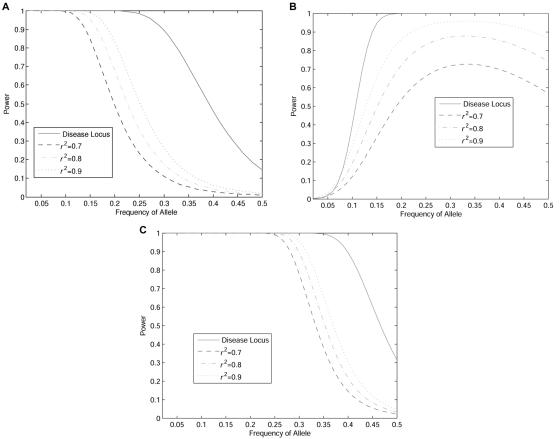 Figure  7. 