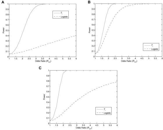 Figure  5. 