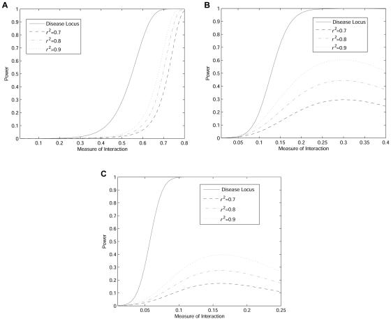 Figure  6. 