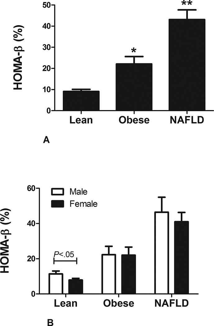 FIGURE1