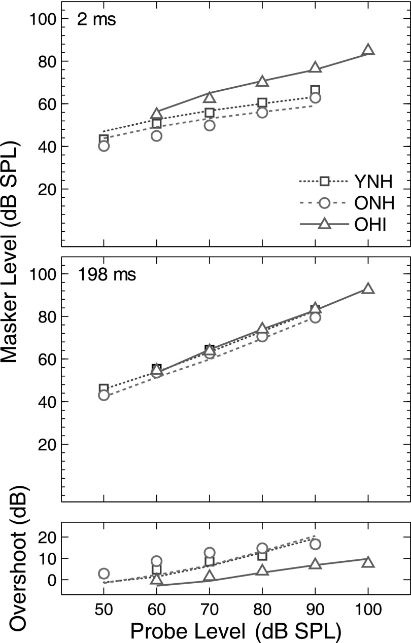 FIG. 5.