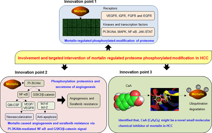 Figure 7