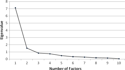 Fig. 2