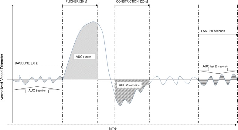 Fig. 2