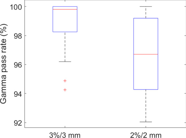 Fig. 8