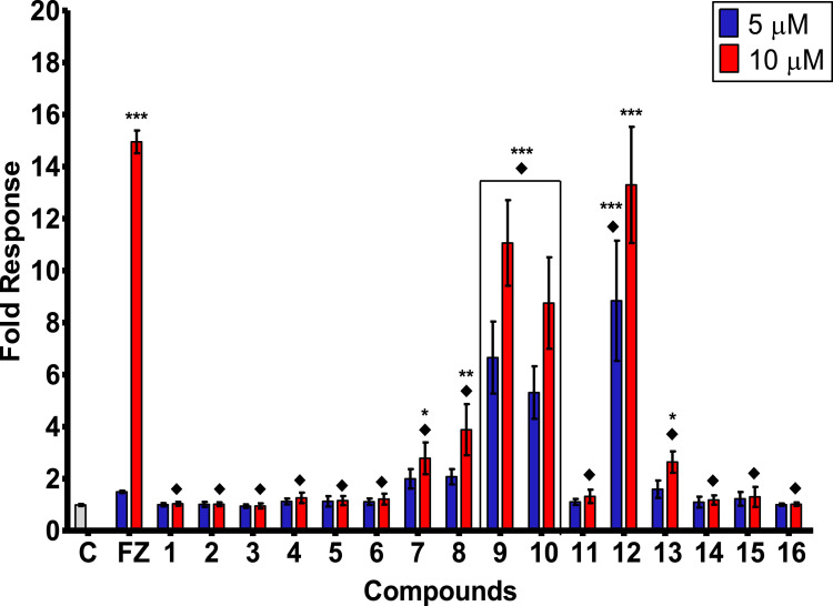 Figure 6