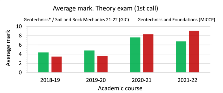 Fig. 18