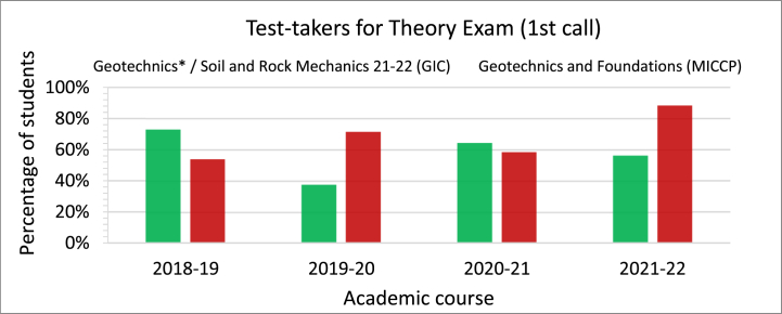 Fig. 15