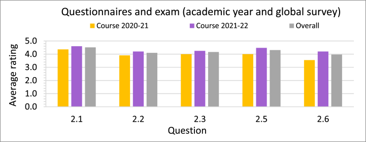 Fig. 13