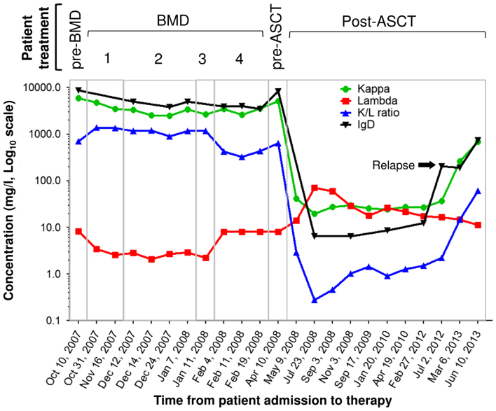 Figure 3.