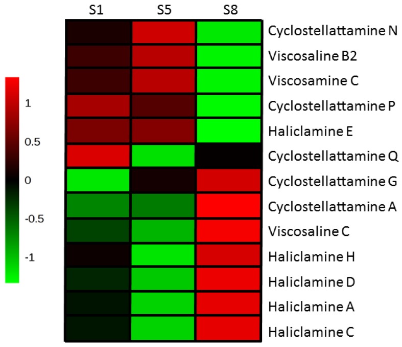 Figure 7