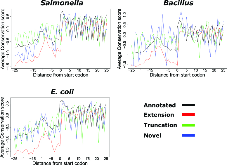 Figure 3.