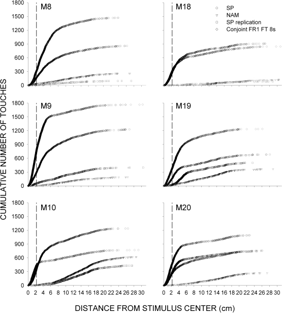 Fig 6