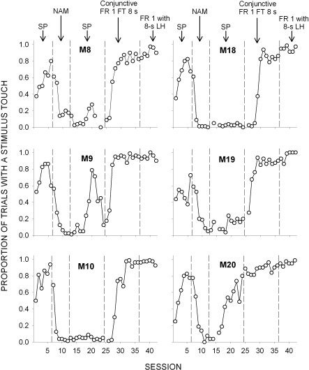 Fig 3