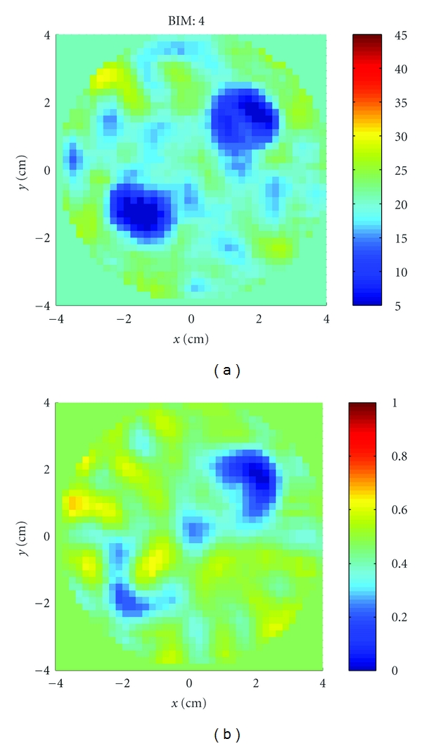 Figure 21