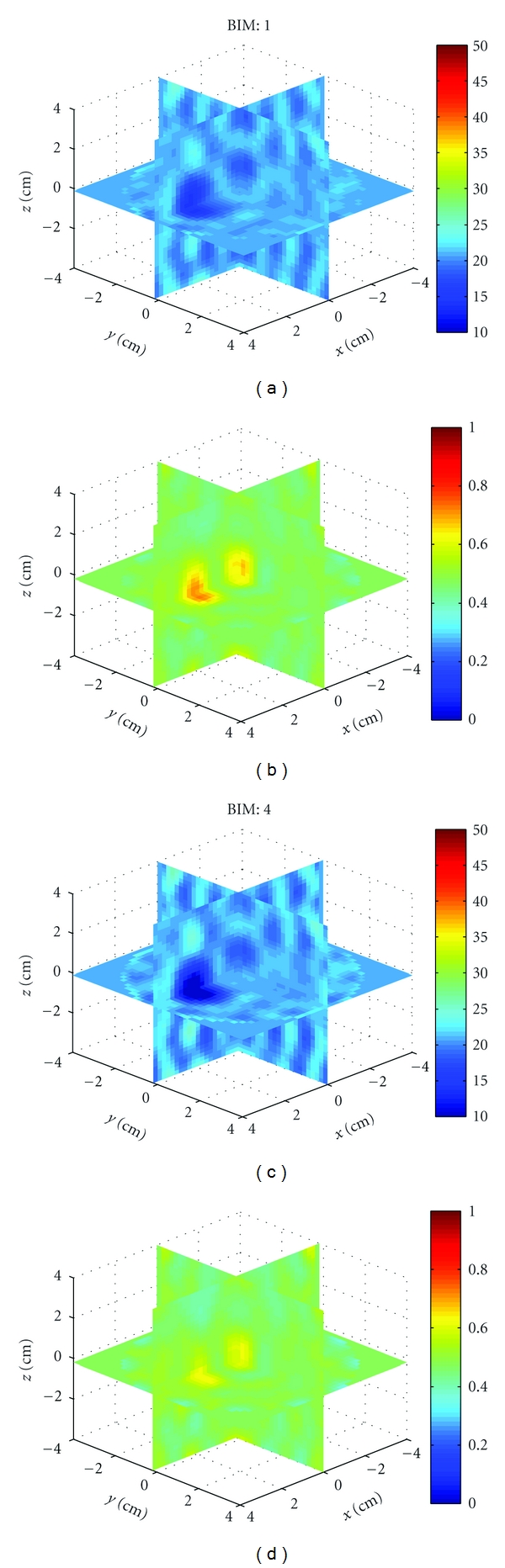 Figure 12