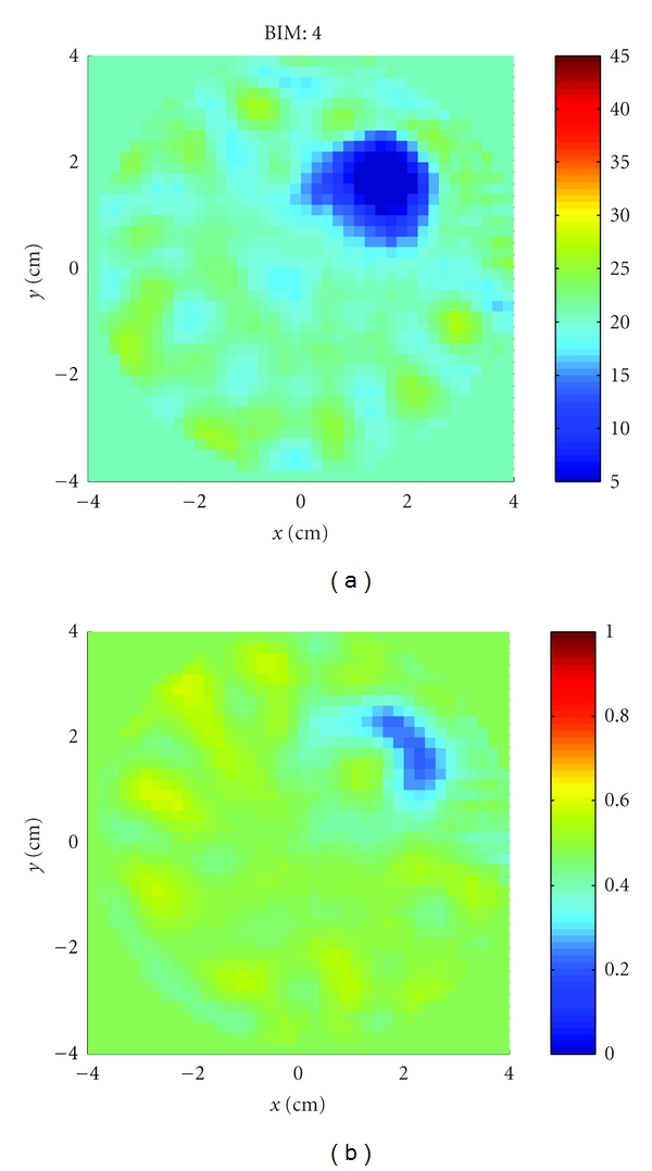 Figure 20