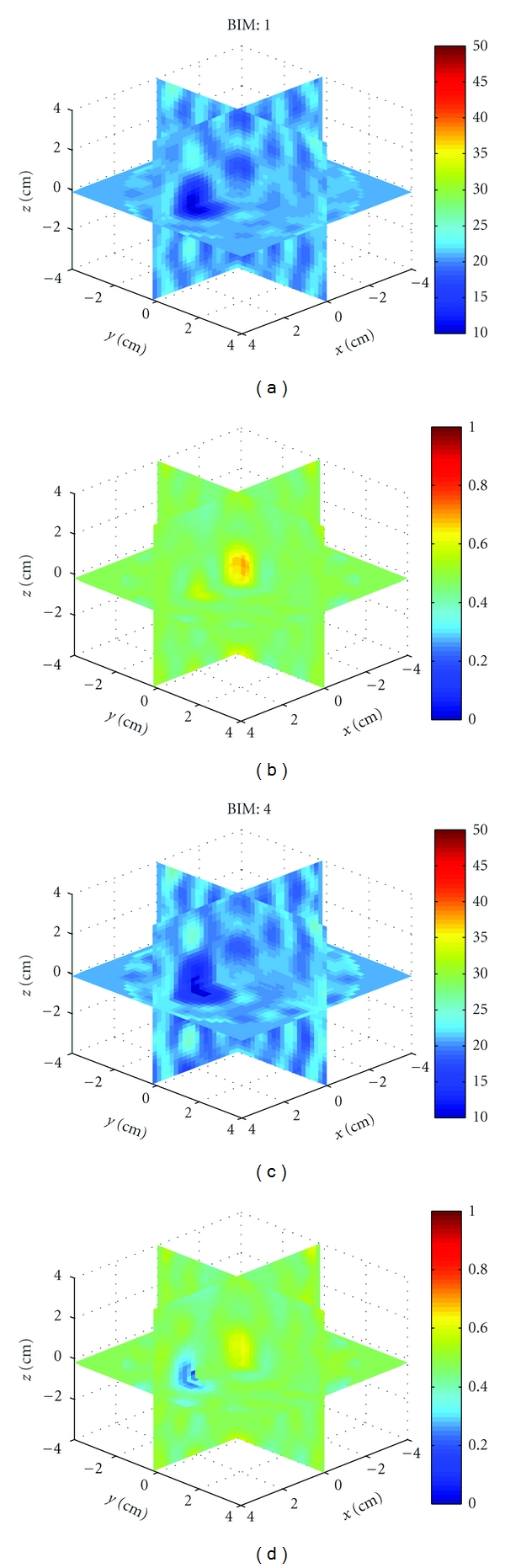 Figure 13