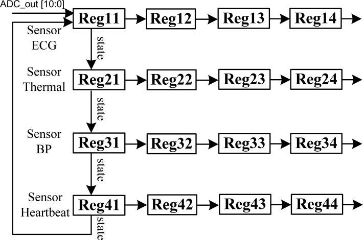 Figure 4.