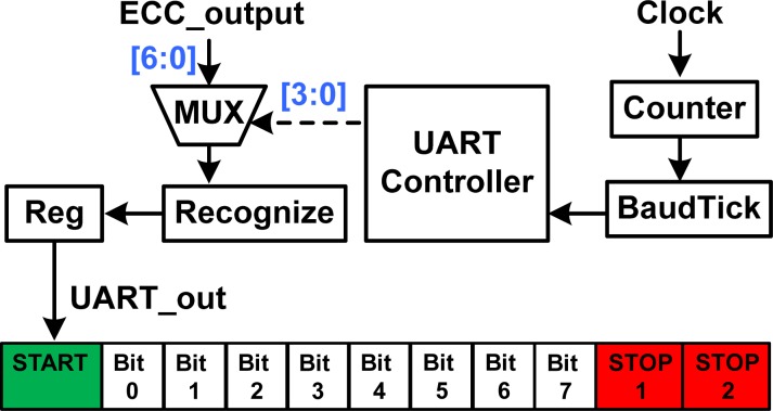 Figure 11.