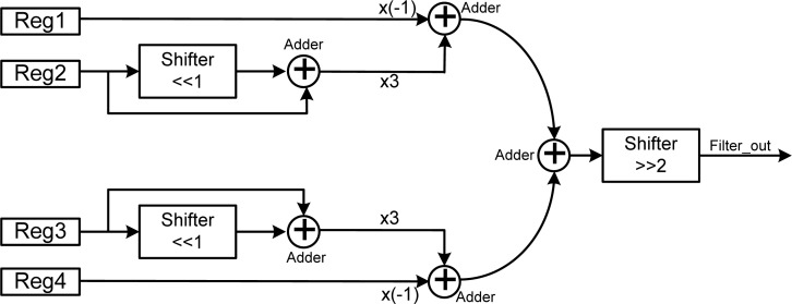 Figure 7.