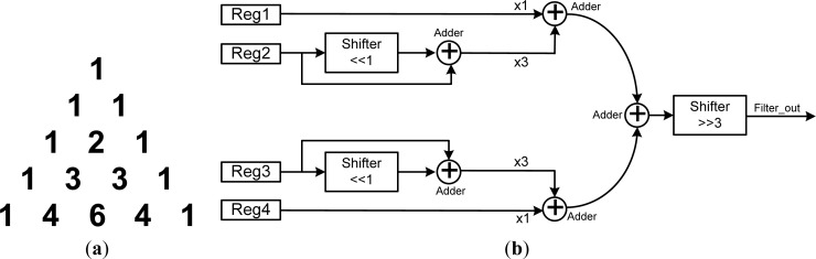 Figure 6.