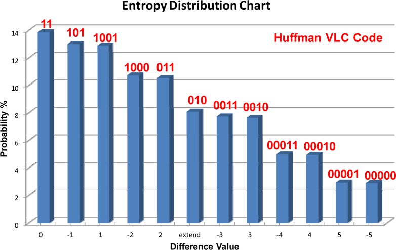 Figure 10.