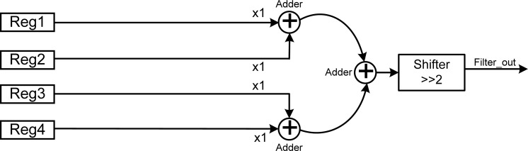 Figure 5.