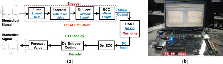 Figure 13.