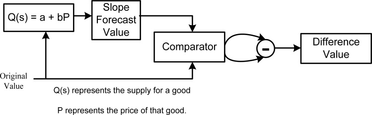 Figure 9.