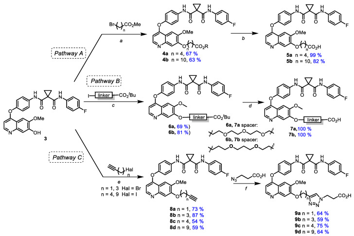 Scheme 2