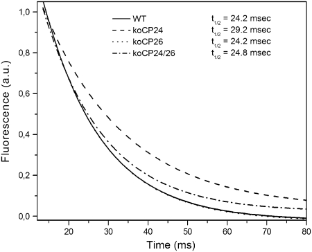 Figure 9.