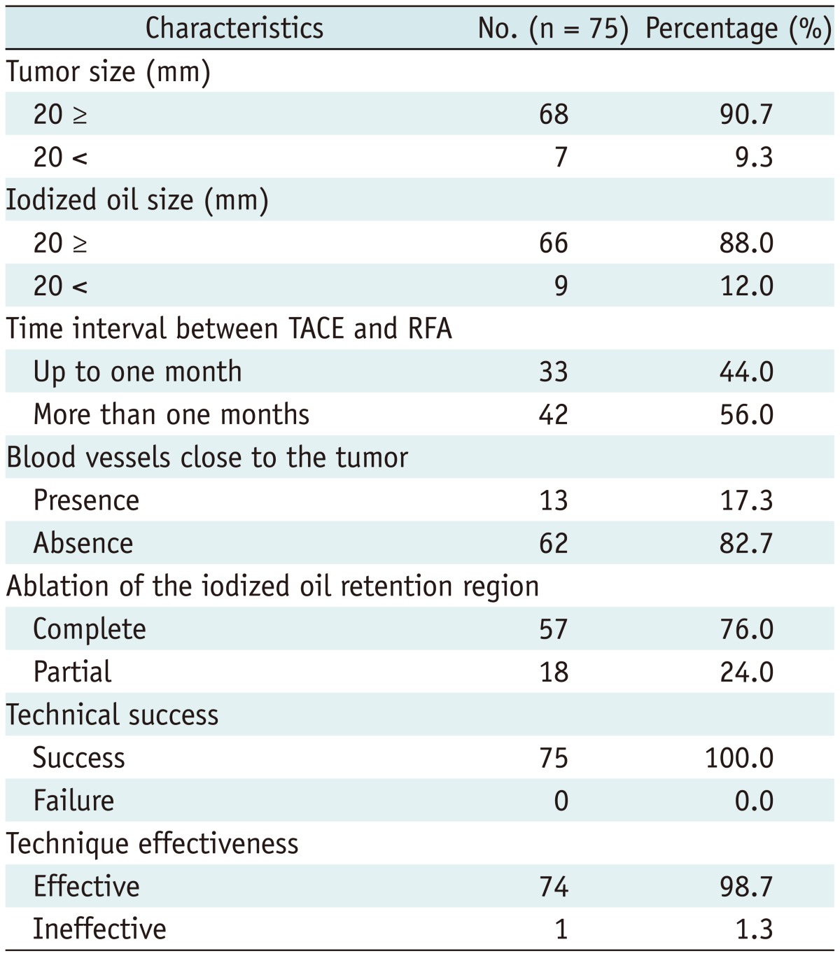 graphic file with name kjr-14-733-i002.jpg