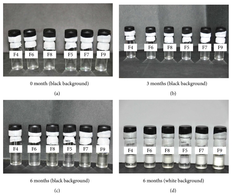 Figure 7