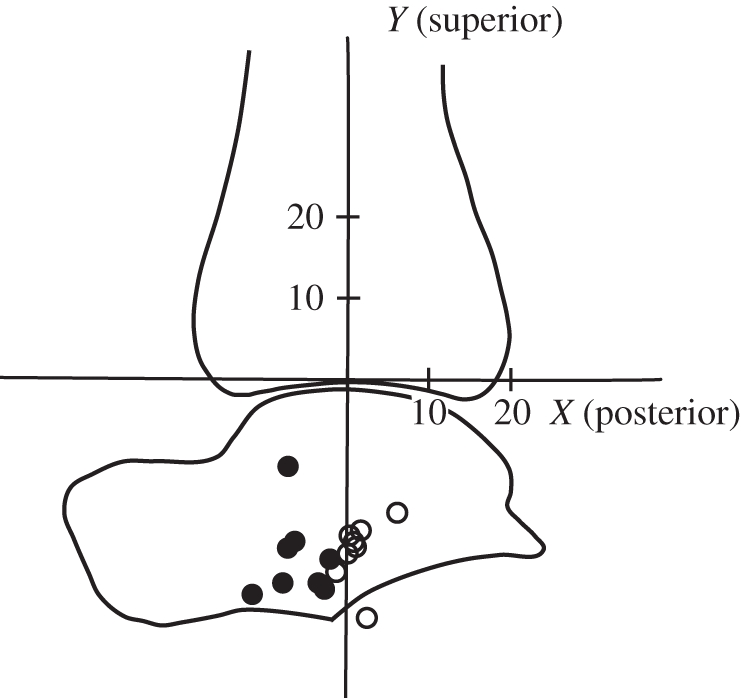 Figure 2.